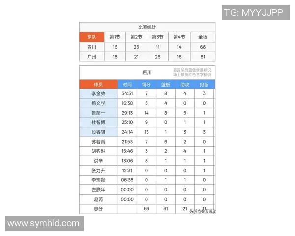 广州排球队在联合会杯积分榜中以51分稳居第一名